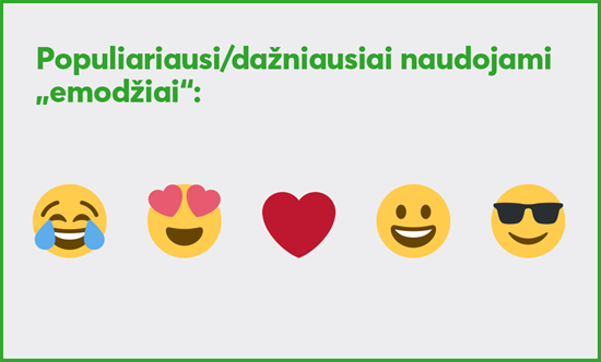 36 metai po pirmojo „emodžio“: 5 faktai, kurių galbūt nežinojote