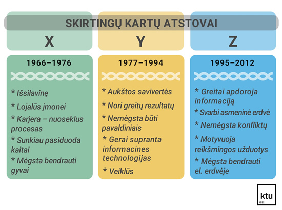 X, Y ir Z kartų darbuotojai vienoje įmonėje: ko tikėtis ir kaip spręsti kylančius iššūkius?