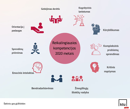 10 reikalingiausių kompetencijų ateities darbo rinkoje