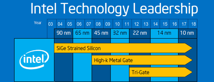 „Intel“ 10 nm masinė gamyba prasidės anksčiau nei planuota