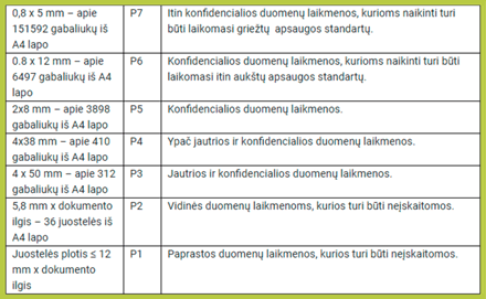 Patarimai, kaip išsirinkti dokumentų naikiklį