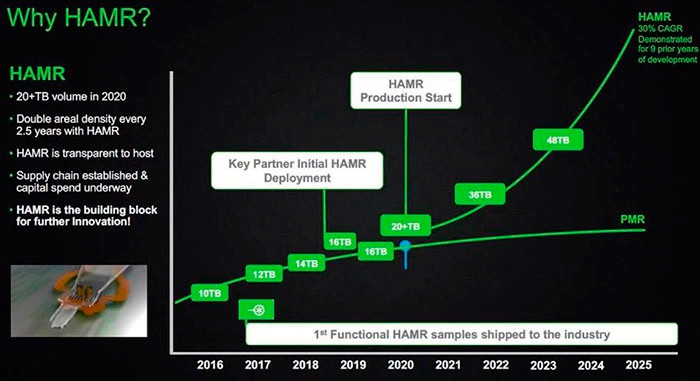 „Seagate“ 2025 metais planuoja išleisti 100 TB diskus