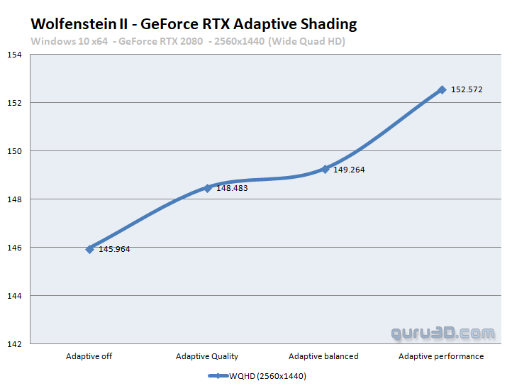 „nVidia“ „Adaptive Shading“ pagerina „Wolfenstein II“ spartą „nVidia“ „Adaptive Shading“ pagerina „Wolfenstein II“ spartą
