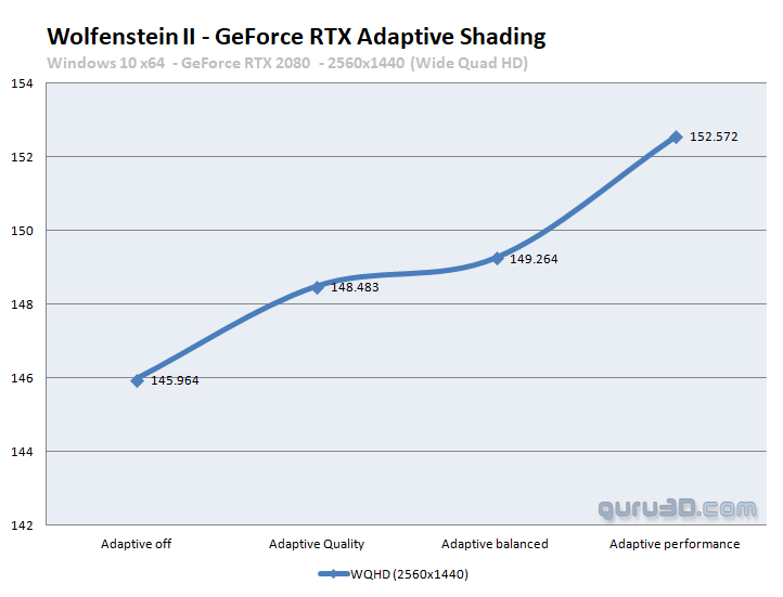 „nVidia“ „Adaptive Shading“ pagerina „Wolfenstein II“ spartą