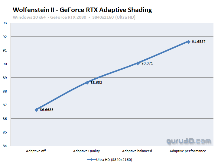 „nVidia“ „Adaptive Shading“ pagerina „Wolfenstein II“ spartą „nVidia“ „Adaptive Shading“ pagerina „Wolfenstein II“ spartą