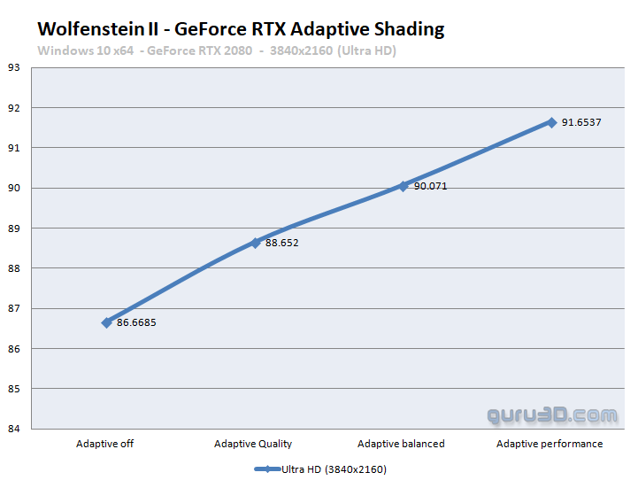 „nVidia“ „Adaptive Shading“ pagerina „Wolfenstein II“ spartą