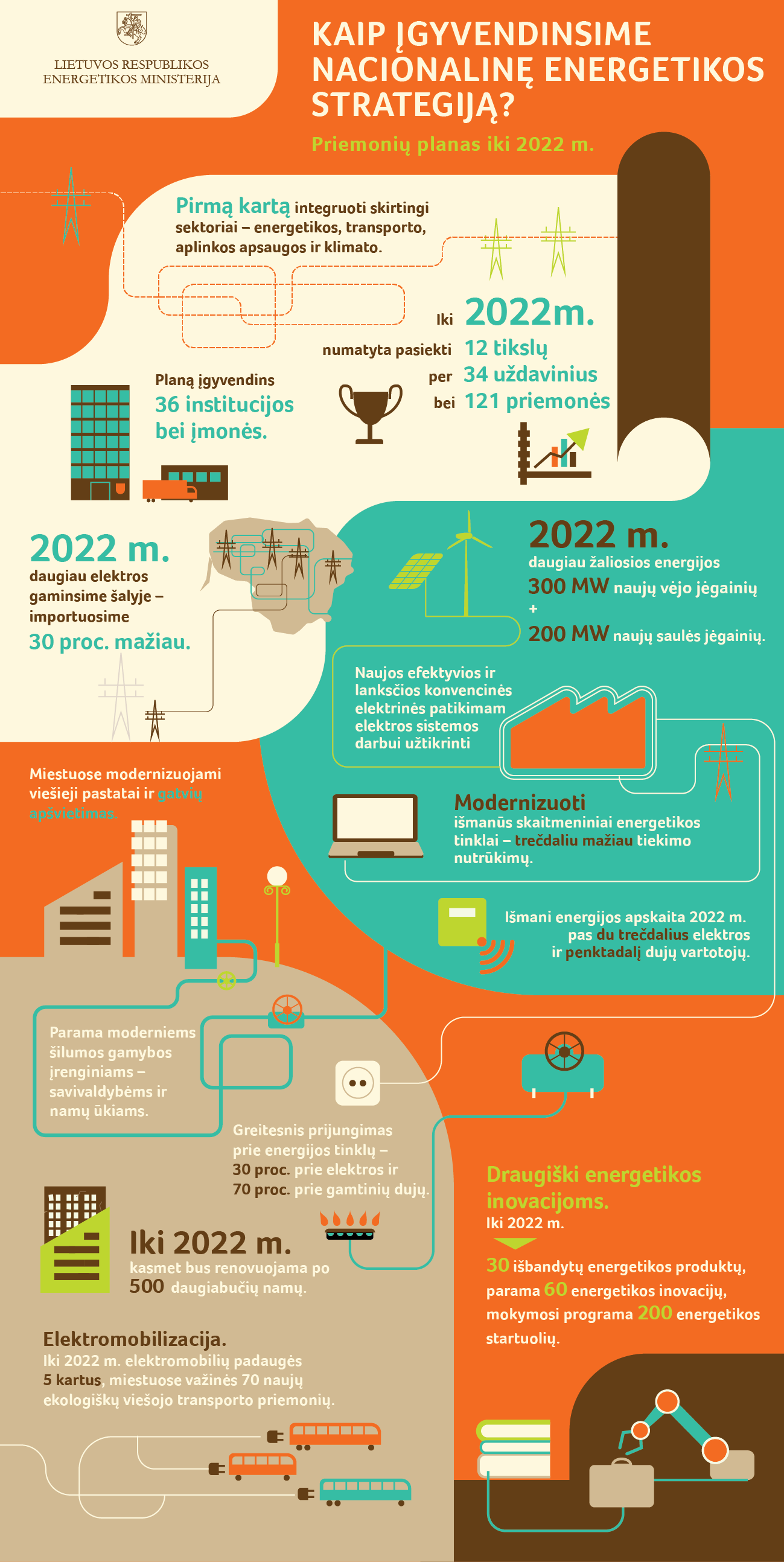 Vyriausybė pritarė Energetikos strategijos įgyvendinimo planui iki 2022 m.