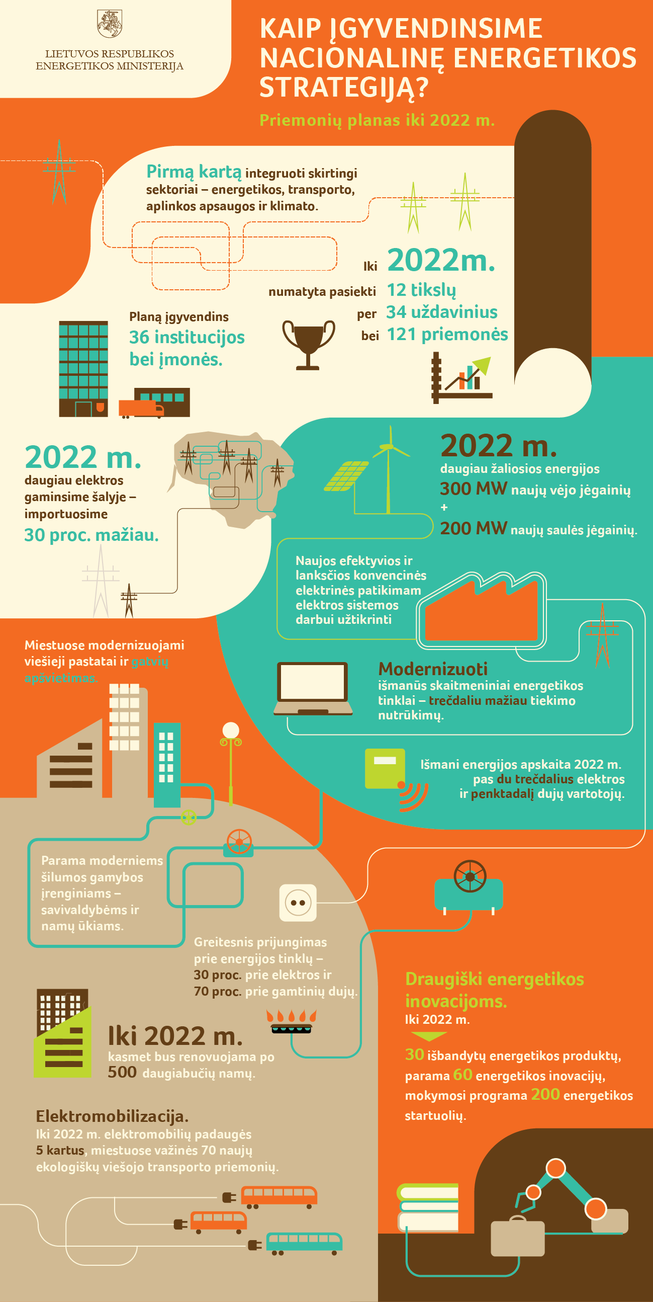 Vyriausybė pritarė Energetikos strategijos įgyvendinimo planui iki 2022 m. Vyriausybė pritarė Energetikos strategijos įgyvendinimo planui iki 2022 m.