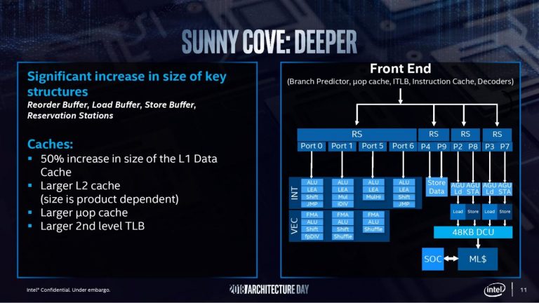 Sekanti „Intel“ procesorių architektūra yra „Sunny Cove“