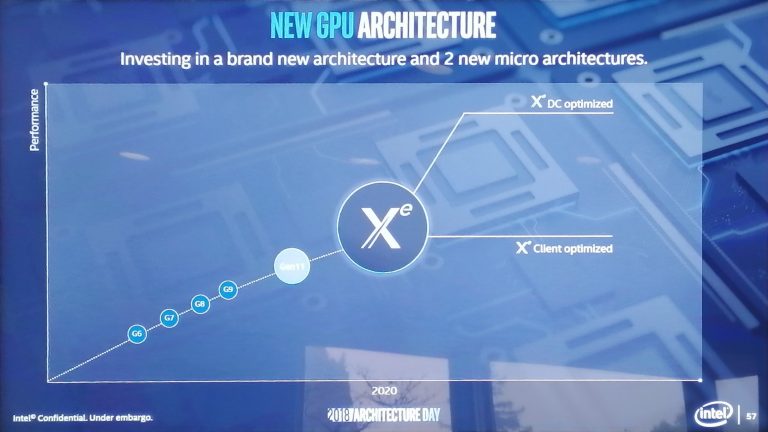 „Intel“ diskrečios grafikos architektūra yra „Xe“