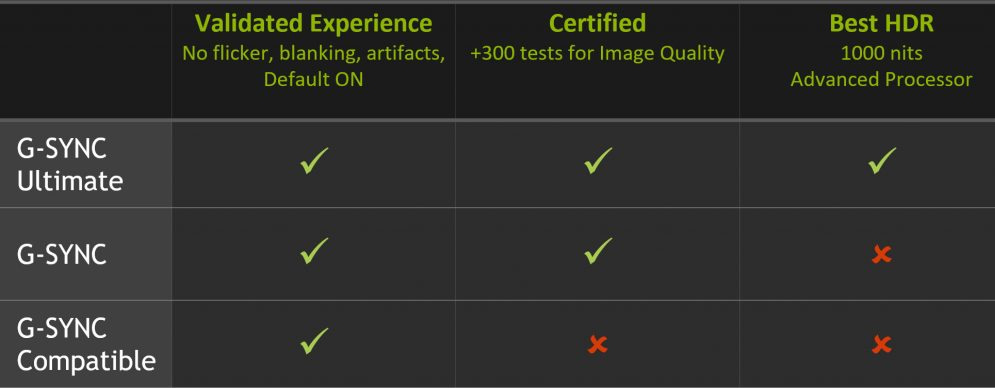 „nVidia“: „Maxwell“ ir senesnės vaizdo plokštės negaus „FreeSync“ palaikymo „nVidia“: „Maxwell“ ir senesnės vaizdo plokštės negaus „FreeSync“ palaikymo