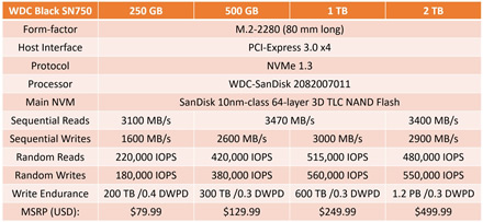 „Western Digital“ išleidžia „WD Black SN750“ NVMe SSD