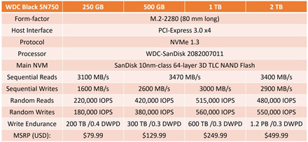 „Western Digital“ išleidžia „WD Black SN750“ NVMe SSD „Western Digital“ išleidžia „WD Black SN750“ NVMe SSD