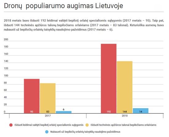 Dronai grasina ir Lietuvai: pilotai teigia jų matę ir virš mūsų oro uostų