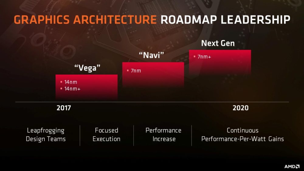 AMD patvirtino, kad šiemet tikrai sulauksime „Navi“