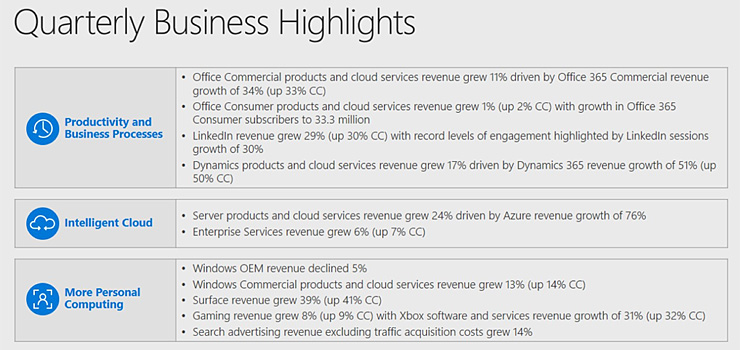 „Microsoft“ skelbia ketvirčio finansinius rezultatus