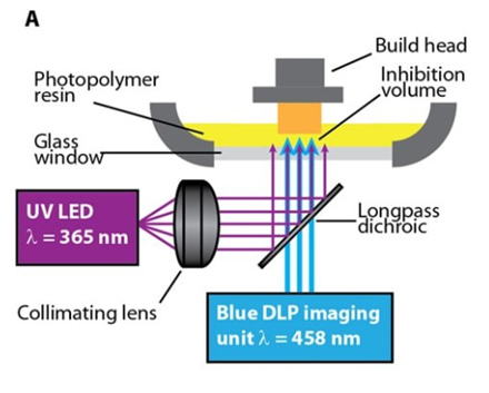 Naujojo 3D spausdinimo schema / ©„Science Advances“