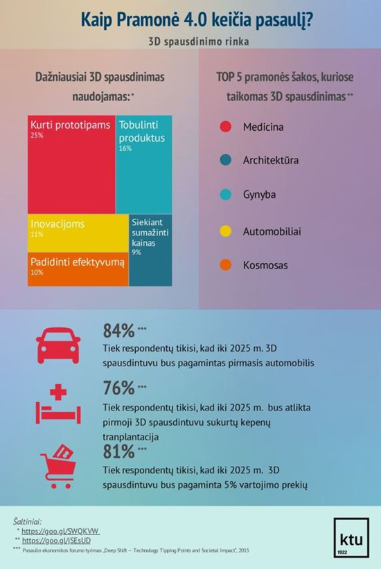 Kada bus pagamintas pirmasis pasaulyje automobilis, nuo kurio prasidės ketvirtoji pramonės revoliucija?