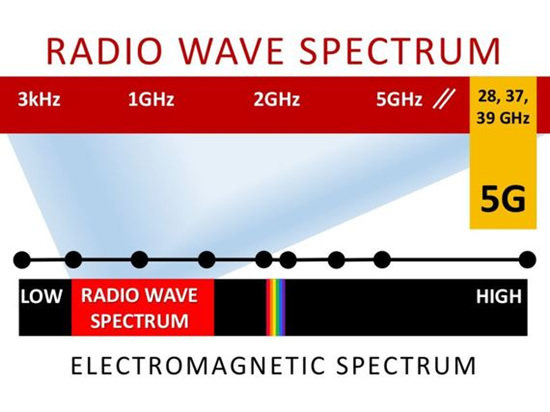 Elektromagnetinių bangų spektras. Jonizuojanti spinduliuotė prasideda jau į dešinę nuo regimojo spektro spindulių / Ball State universiteto iliustr.