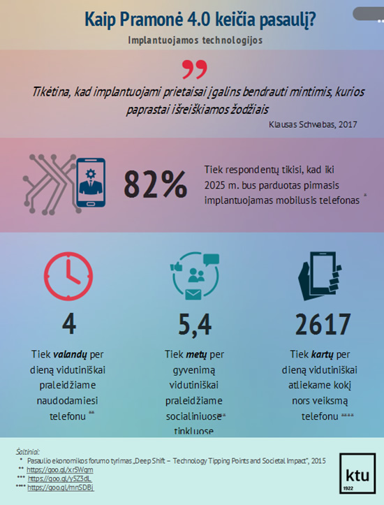 Pramonė 4.0 keičia pasaulį: kada savo išmaniuosius telefonus „nešiosimės“ po oda?