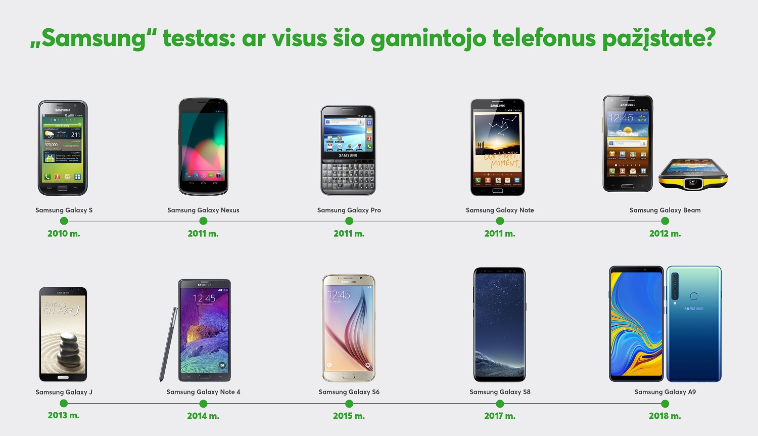 Naujojo „Samsung“ flagmano belaukiant: ar visus šio gamintojo telefonus pažįstate?