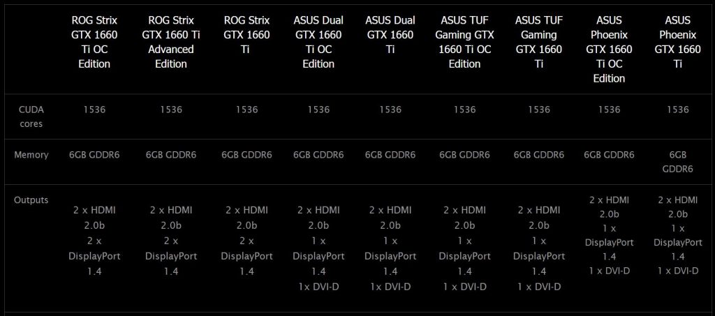 „Asus“ atskleidė savo „GTX 1660 Ti“ vaizdo plokščių portfelį „Asus“ atskleidė savo „GTX 1660 Ti“ vaizdo plokščių portfelį