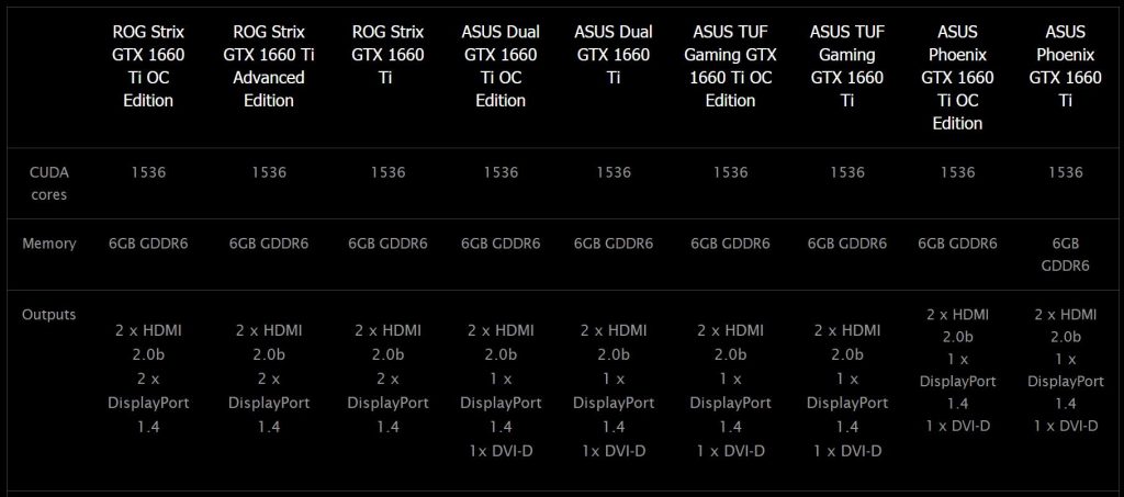 „Asus“ atskleidė savo „GTX 1660 Ti“ vaizdo plokščių portfelį