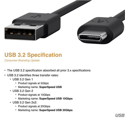 Sulauksime USB 3.2 standarto, viskas ir toliau lieka painu Sulauksime USB 3.2 standarto, viskas ir toliau lieka painu