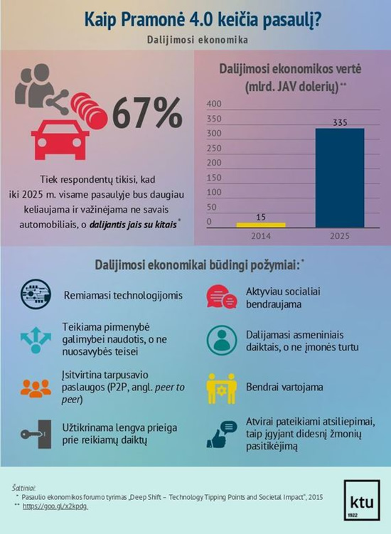 Tyrimas: 67 % respondentų tiki, jog po šešerių metų į darbą važinės ne savo, o svetimu automobiliu. KTU iliustr.