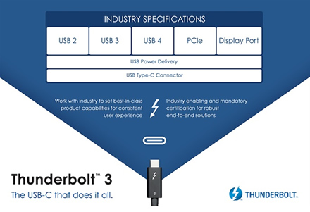 „Thunderbolt 3“ tampa USB 4