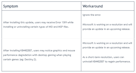 „Windows 10“ „KB4482887“ atnaujinimas gali sulėtinti grafikos spartą „Windows 10“ „KB4482887“ atnaujinimas gali sulėtinti grafikos spartą