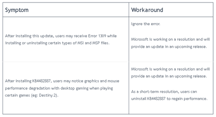 „Windows 10“ „KB4482887“ atnaujinimas gali sulėtinti grafikos spartą