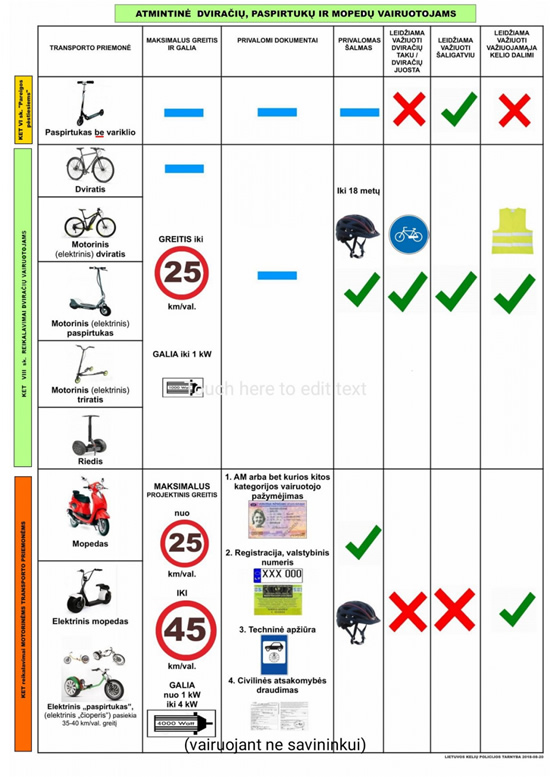 Reikalavimai dviračių transporto priemonių vairuotojams © Policija