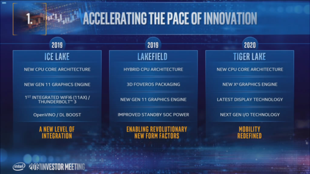 „Intel“ atskleidė naują produktų išleidimo planą – 10 nm dar šiais metais
