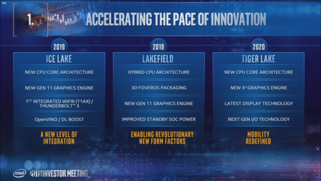 „Intel“ atskleidė naują produktų išleidimo planą – 10 nm dar šiais metais „Intel“ atskleidė naują produktų išleidimo planą – 10 nm dar šiais metais