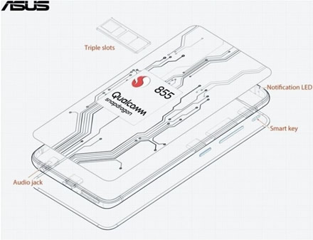 „Asus Zenfone 6“ turės SD 855, 48 MP kamerą ir 5000 mAh bateriją