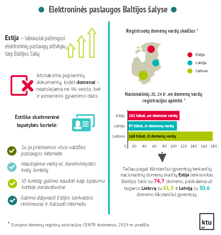 Ar dėl elektroninių paslaugų estai gyvena geriau?