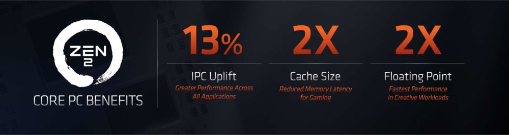 Atskleistas „Ryzen 3000“ procesorių sąrašas, kainos, sparta išleidimo data