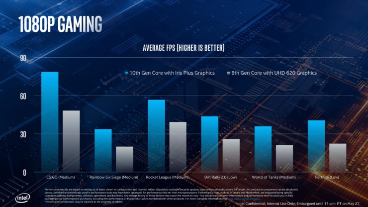 „Intel“ atskleidė 11 kartos grafiką – „Iris Plus“