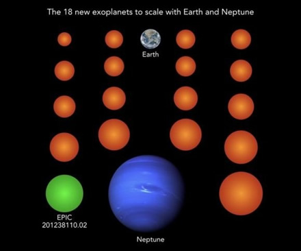 Atrastos 18 naujų planetų, mažesnių už Neptūną. Kai kurios iš jų mažesnės ir už Žemę Atrastos 18 naujų planetų, mažesnių už Neptūną. Kai kurios iš jų mažesnės ir už Žemę
