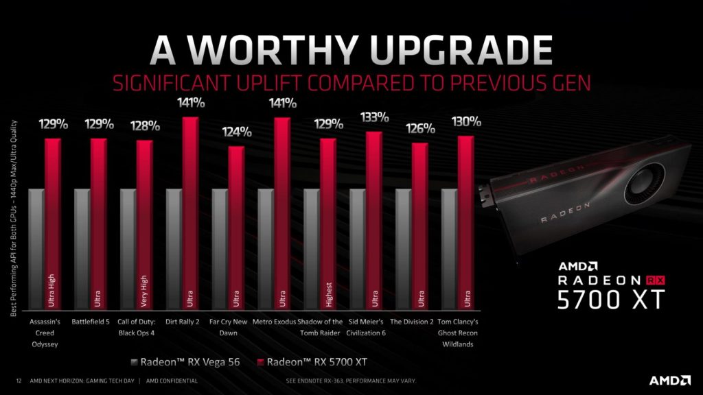 AMD anonsuoja „Radeon RX 5700 (XT)“, kaina, sparta, išleidimo data