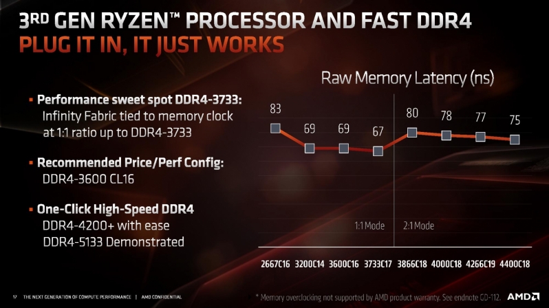 AMD atnaujino „Zen 2“ spartinančiąją atmintį, stipriai padės žaidimuose