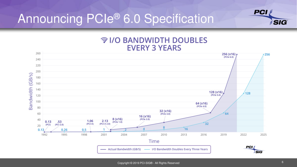 PCI-SIG praneša apie PCIe 6.0