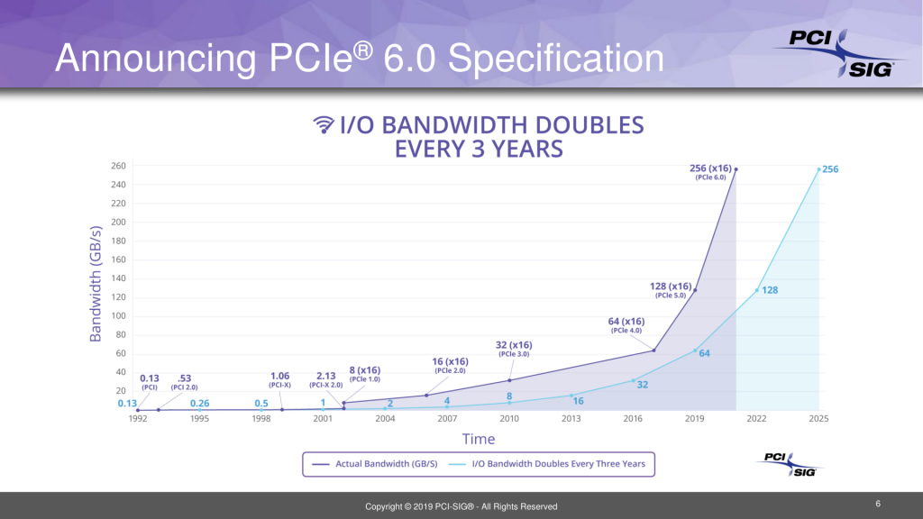 PCI-SIG praneša apie PCIe 6.0 PCI-SIG praneša apie PCIe 6.0
