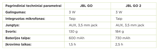 „JBL GO 2“ ar „JBL GO“? Populiarių mobilių kolonėlių palyginimas