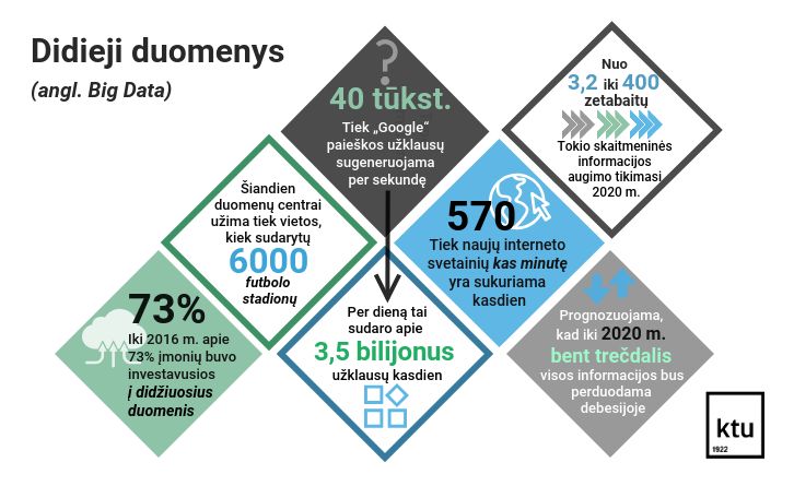 KTU rengiami mokymai padės didžiųjų duomenų keliamus iššūkius įveikti lengviau