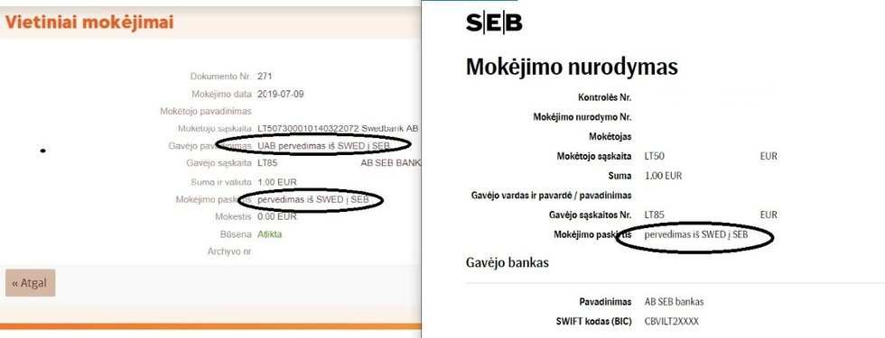 Pinigų pervedimas Pinigų pervedimas