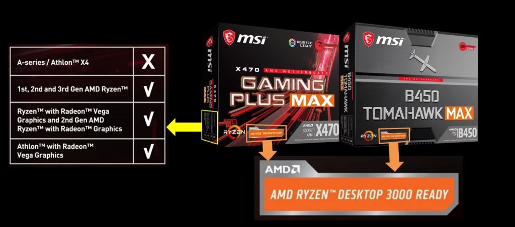 MSI išleidžia „MAX“ AM4 pagrindines plokštes