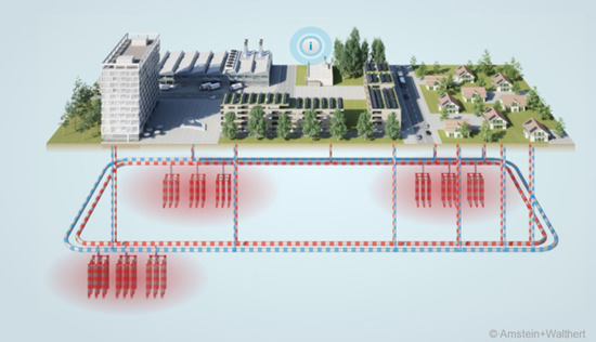CERN rado LHC aušinimo sistemos panaudojimo būdą. Nuspręsta jį prijungti prie gretimos Ferney-Voltaire komunos geoterminio energijos kaupiklio. Įrenginio šiluminės energijos perteklius galės nemokamai šildyti 8 000 žmonių būstus.