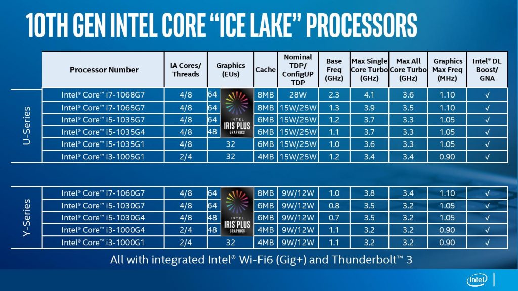 „Intel“ išleidžia 10 kartos „Core“ mobilius procesorius